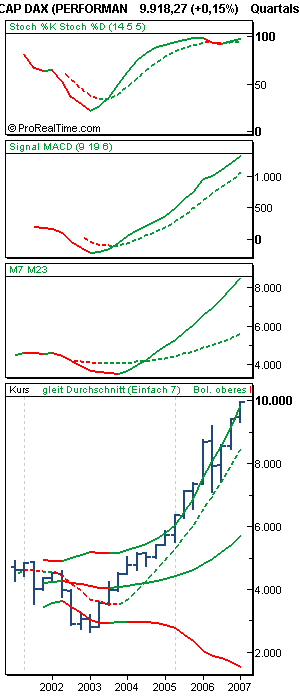Der Dax über 8000 . Ist das möglich 80659