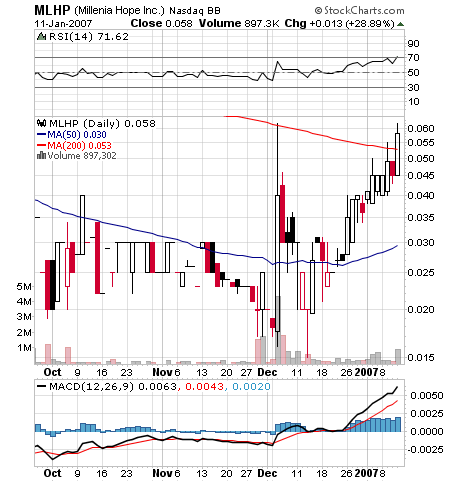 MILLENIA HOPE DL-,0001 DURCHBRUCH?? 76479