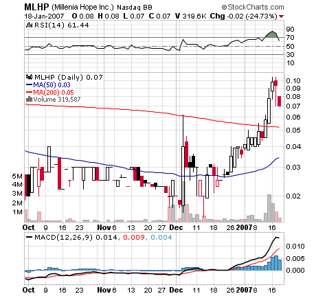 MILLENIA HOPE DL-,0001 DURCHBRUCH?? 77937