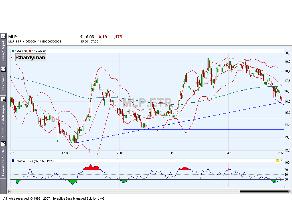 Dax-Einzelwertetrading KW 04 102018