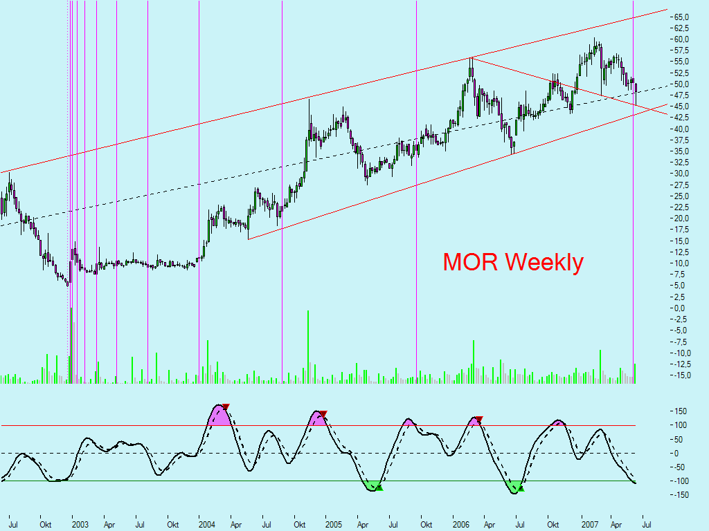 Dax-Einzelwertetrading KW 04 102484