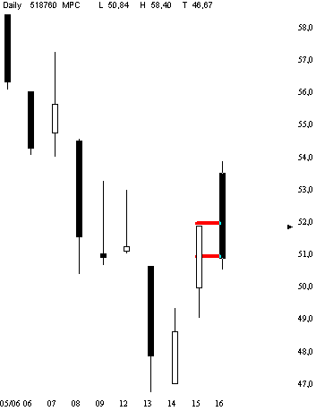 Dax etc. heute mit fettem Upside GAP - Vorsicht 43801