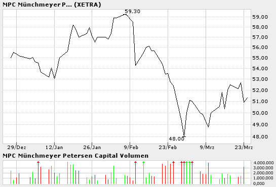 MPC habe ich nun ins Depot aufgenommen 6356