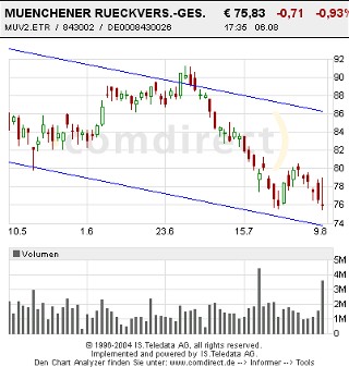 Einzelwerte zum TTT 693
