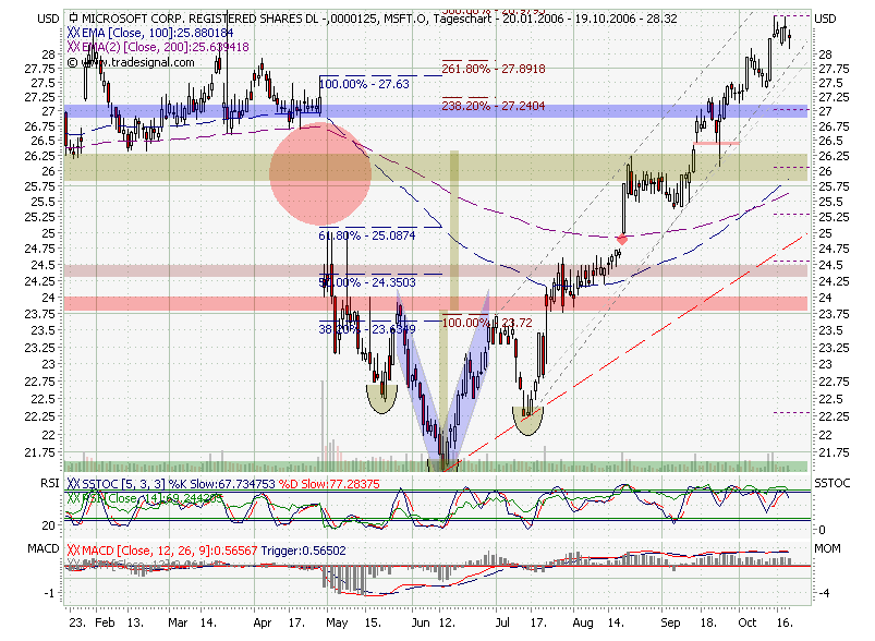 Microsoft - long-Chance 62858