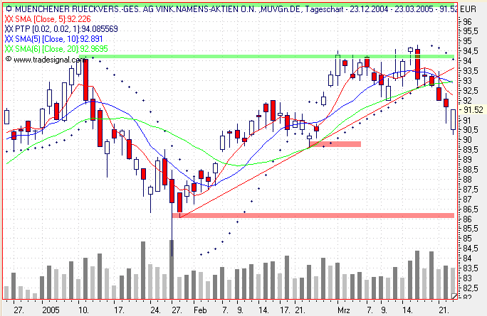 Einzelwerte zum TTT 6345