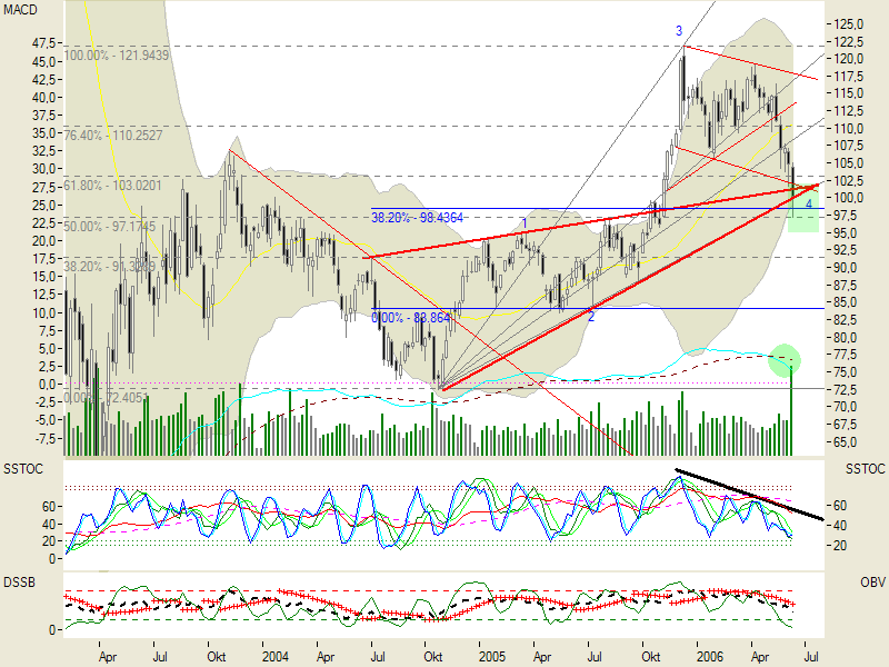 Münchner Rück 43829