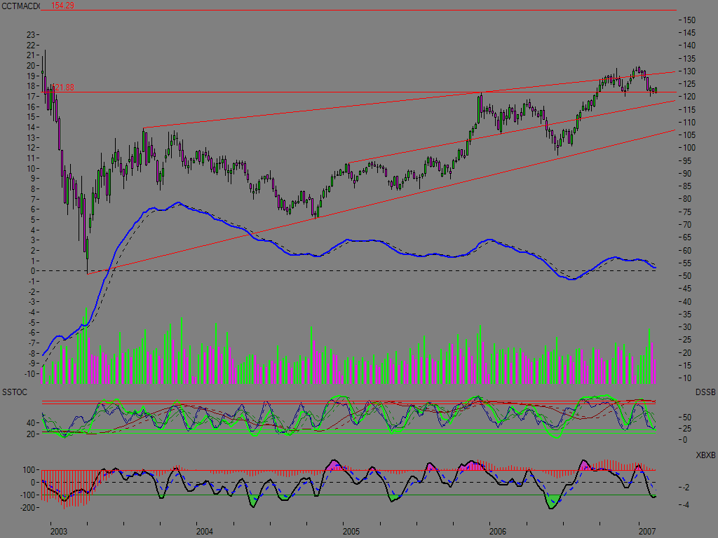 Münchener Rück nun einsteigen! KGV Schnäppchen 82568