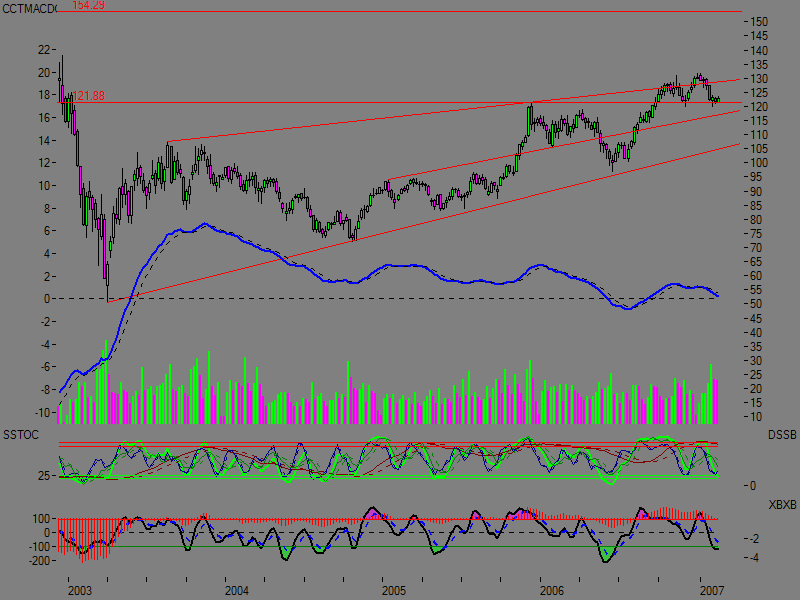 Münchner Rück 83041