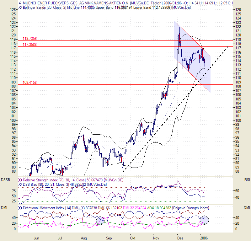 Münchner Rück 25235