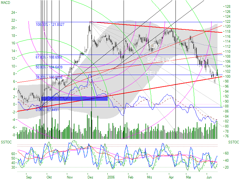 Münchner Rück 43830