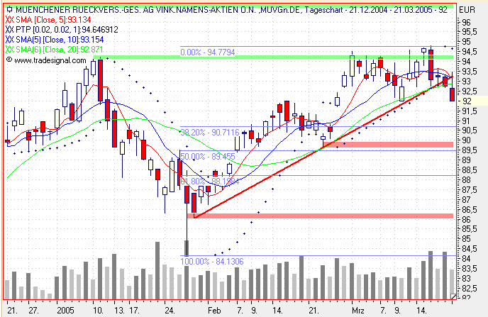 Einzelwerte zum TTT 6258