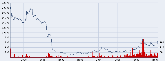 Neuer Börsenstar! +++MWB+++ 84619