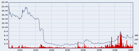 Neuer Börsenstar! +++MWB+++ 84114