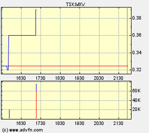Faszinierend - Maximus Ventures 900922 80335