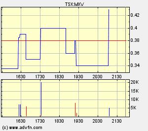Faszinierend - Maximus Ventures 900922 81107