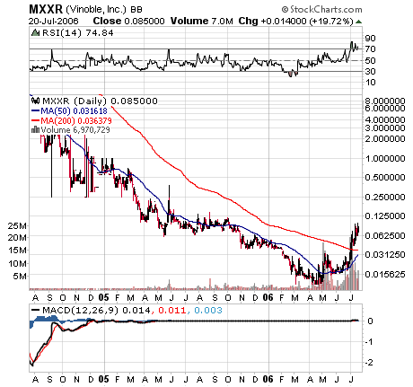 MATRIXX RESOURCE HLD (MXXR.OB) (Ex-Vinoble) 47659