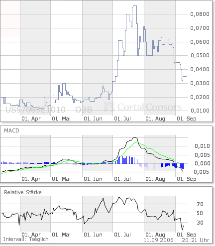 $$ Matrixx Res. Unglaubliche Resourcen? $$ 56385
