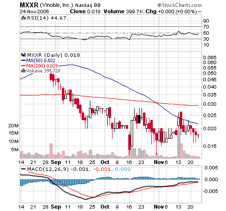 $$ Matrixx Res. Unglaubliche Resourcen? $$ 68677
