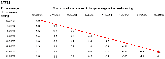 der Euro/Dollar Long Thread 8213