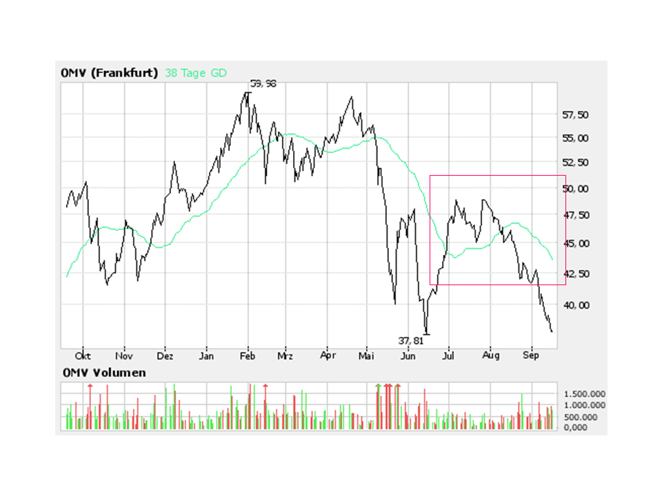 OMV mein Favorit für 2006 57076