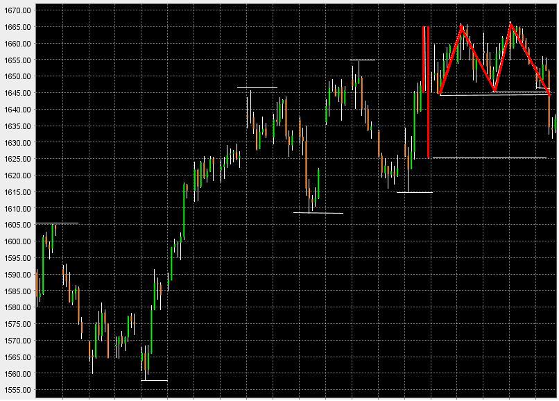 USA-Trading-Thread 60029