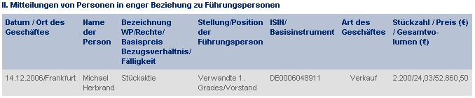 604891 Vivacon mit Wachstumsdynamik 73217
