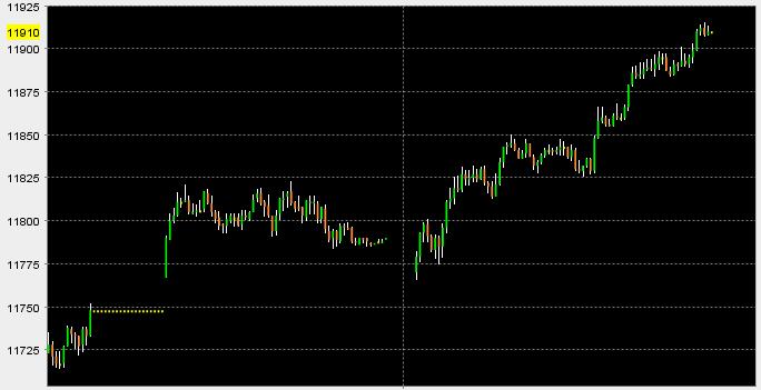 ► Day-Trading: Mittwoch, den 04.10.2006 60325