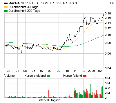 Macmin Wahnsinnsaktie! 29735