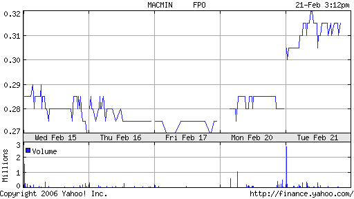 Macmin Wahnsinnsaktie! 30369