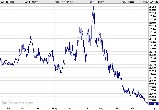 Mais ein lukratives Investment 18521