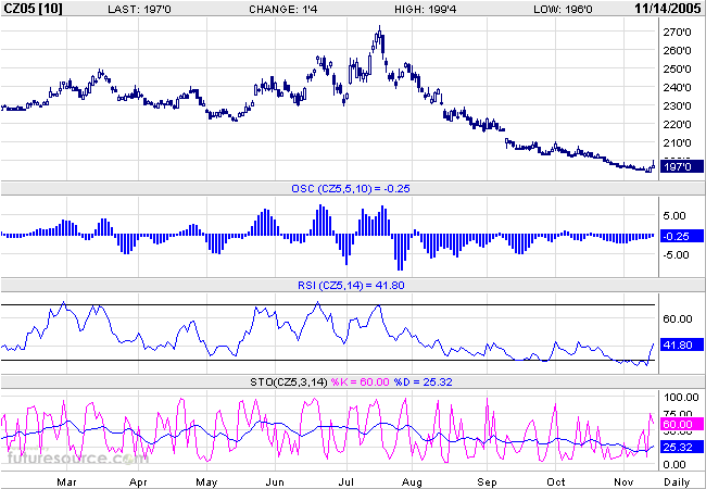 Mais ein lukratives Investment 19719
