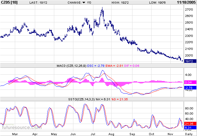 Mais ein lukratives Investment 20114