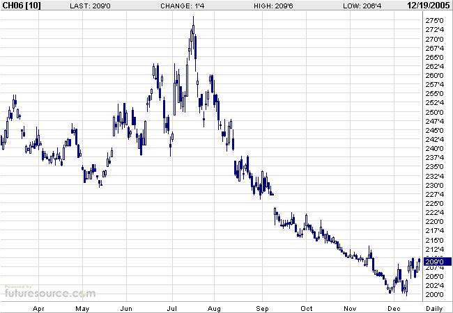 Mais ein lukratives Investment 23026