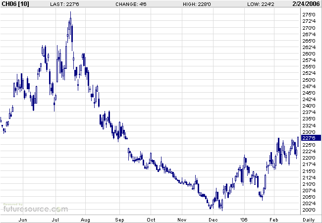 Mais ein lukratives Investment 31095