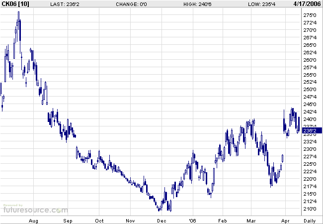 Mais ein lukratives Investment 37607