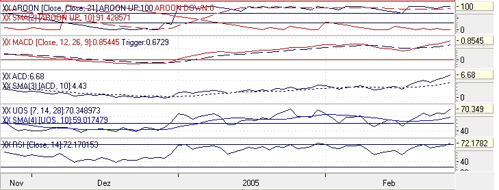Einzelwerte zum TTT 5397