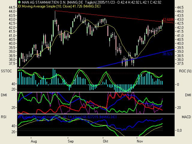 Traden mit nuessa & Co. 20396