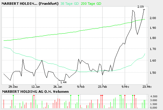 +++ Die unentdeckte KURSRAKETE! +++ 33991