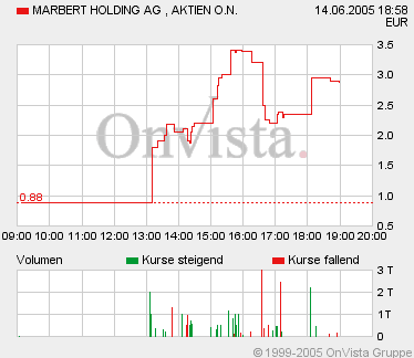+++ Die unentdeckte KURSRAKETE! +++ 9789