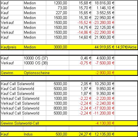 Aktiendepot live o. T. 5729
