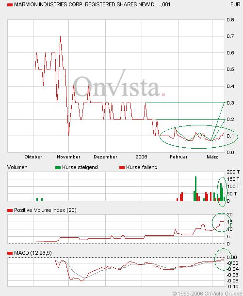 Ein möglicher Gewinner 2006 Marmion! 32672