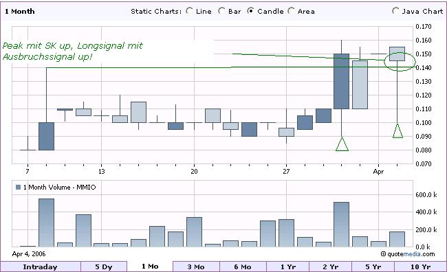 Ein möglicher Gewinner 2006 Marmion! 36146