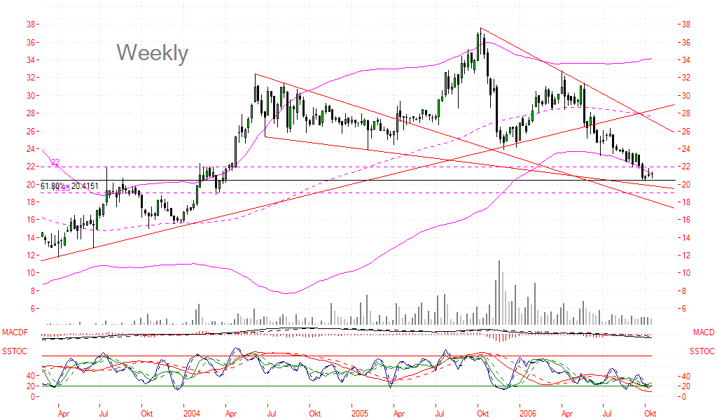 Masterflex Einstiegschance? 61919