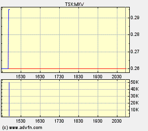 Faszinierend - Maximus Ventures 900922 64066