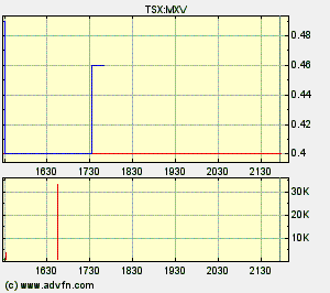 Faszinierend - Maximus Ventures 900922 67189
