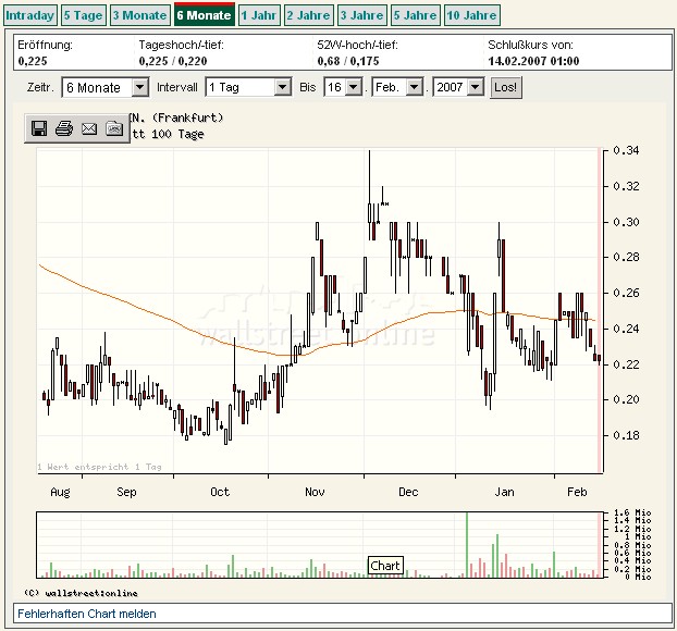 Maximus Ventures 900922 - Aktie 2007 82849