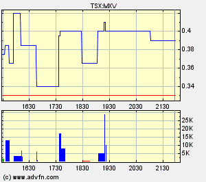 Faszinierend - Maximus Ventures 900922 67043