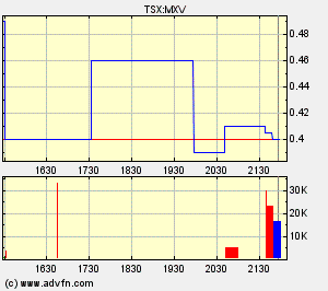 Faszinierend - Maximus Ventures 900922 67259