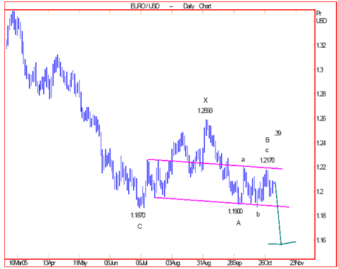 der Euro/Dollar Long Thread 18987